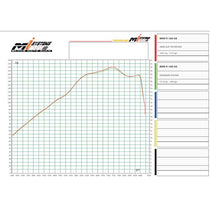 dyno test echappement Zard Racing BMW R1300GS. Blackpines.fr