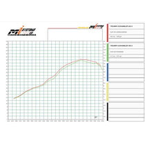 Dyno test silencieux homologue Triumph scrambler 400 X Zard. Blackpines.fr