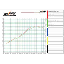 Dyno test silencieux Racing Triumph scrambler 400 X Zard. Blackpines.fr