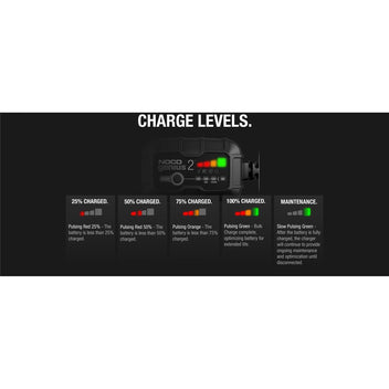 Chargeur batterie 6V & 12V NOCO Genius 2-blackpines.fr